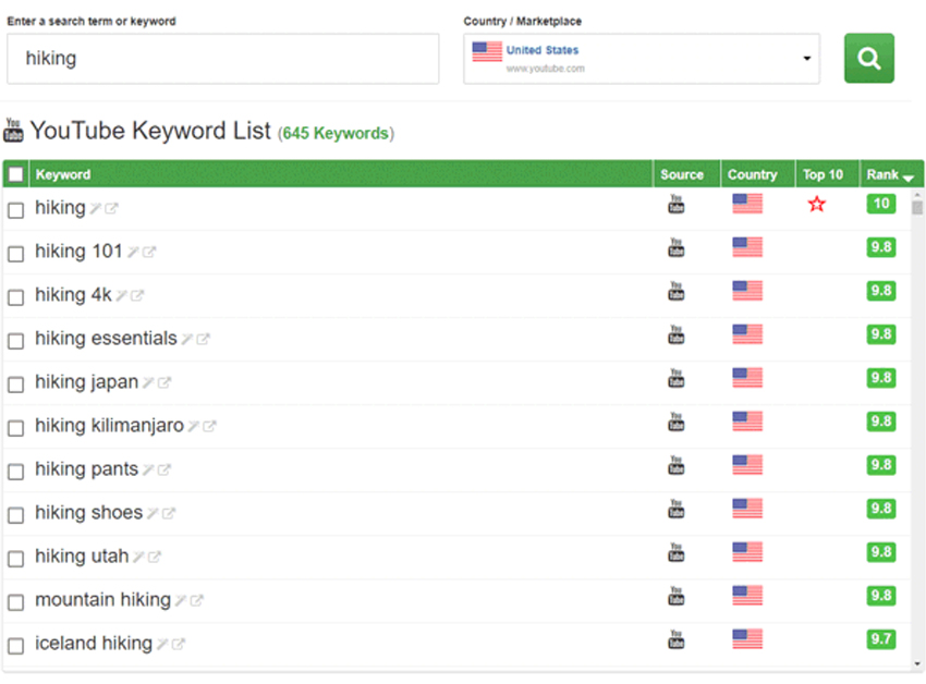 Keyword Research for YouTube SEO